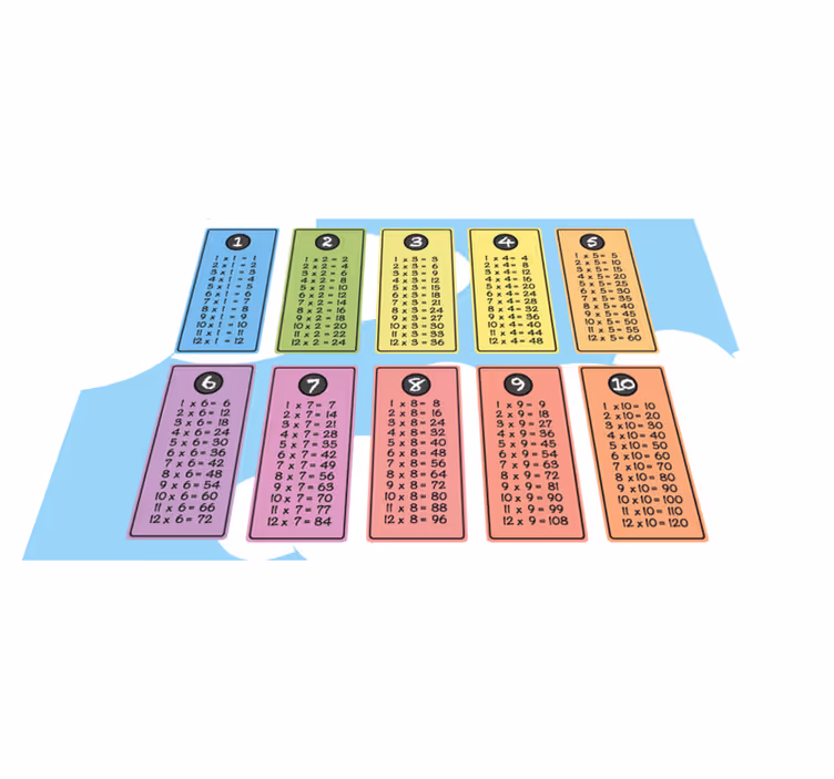 Multiplikasjonstabell for barneplassmat - Tenstickers