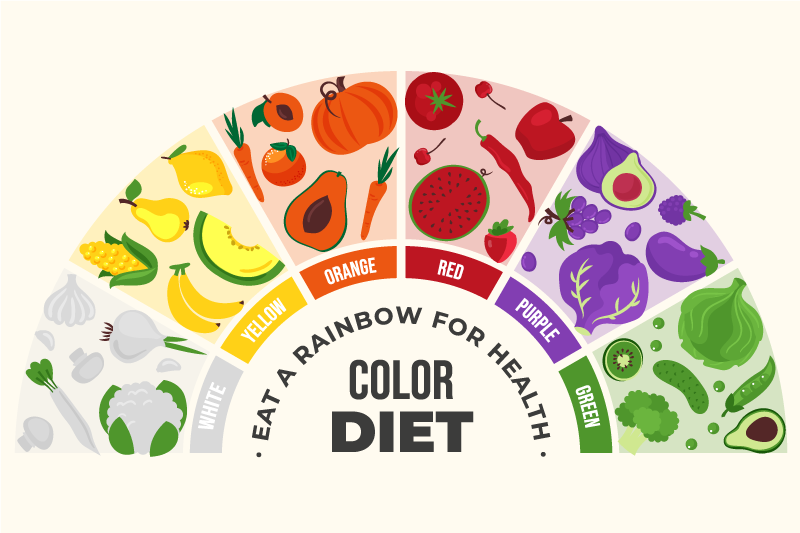 Regnbue mat vogn spisebrikke tekster - Tenstickers