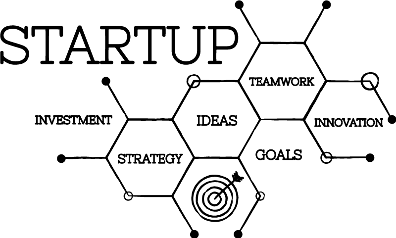 Kontor plakat oppstartskonsepter - Tenstickers