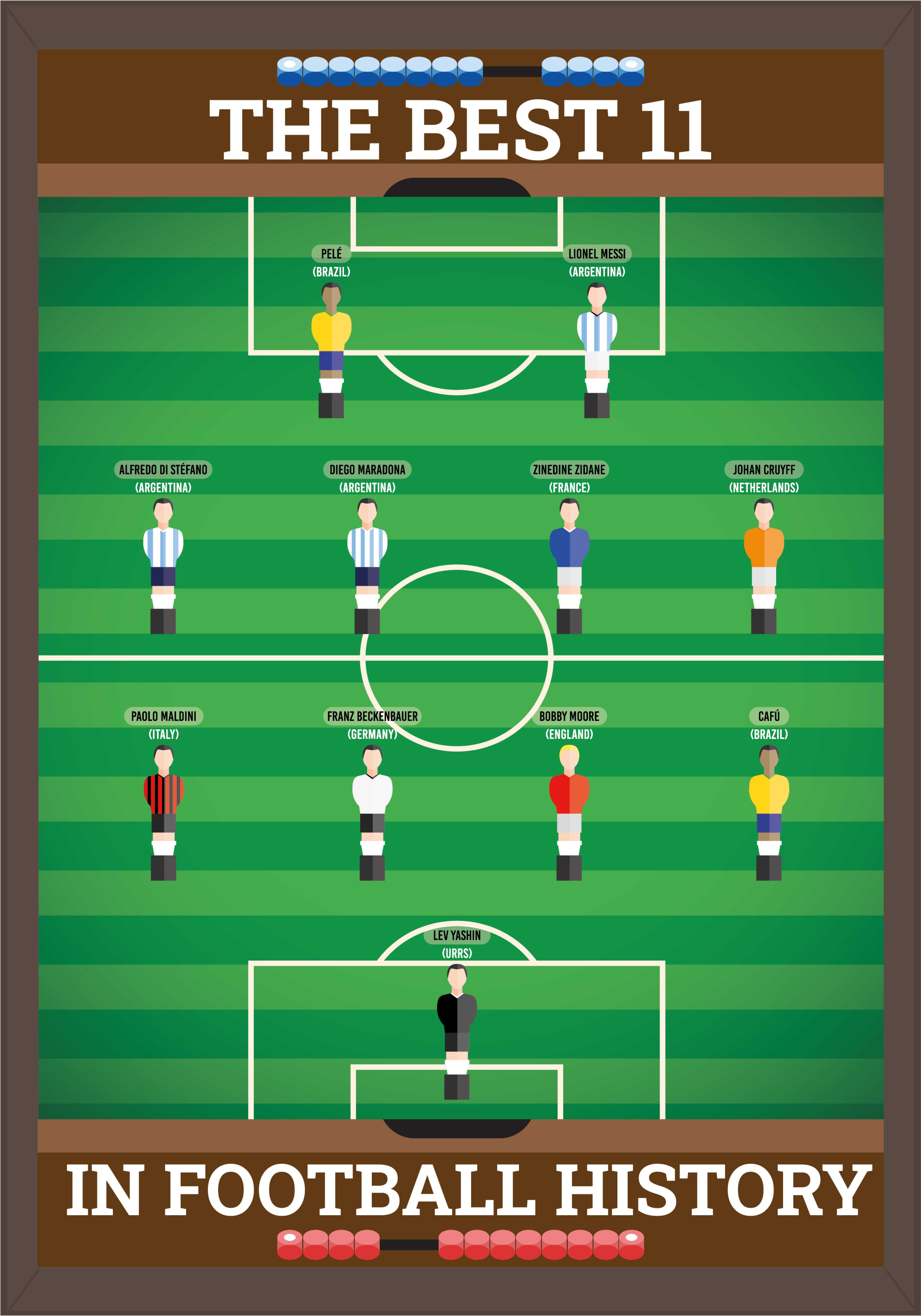 Fotballplakat best 11 i fotballhistorien - Tenstickers