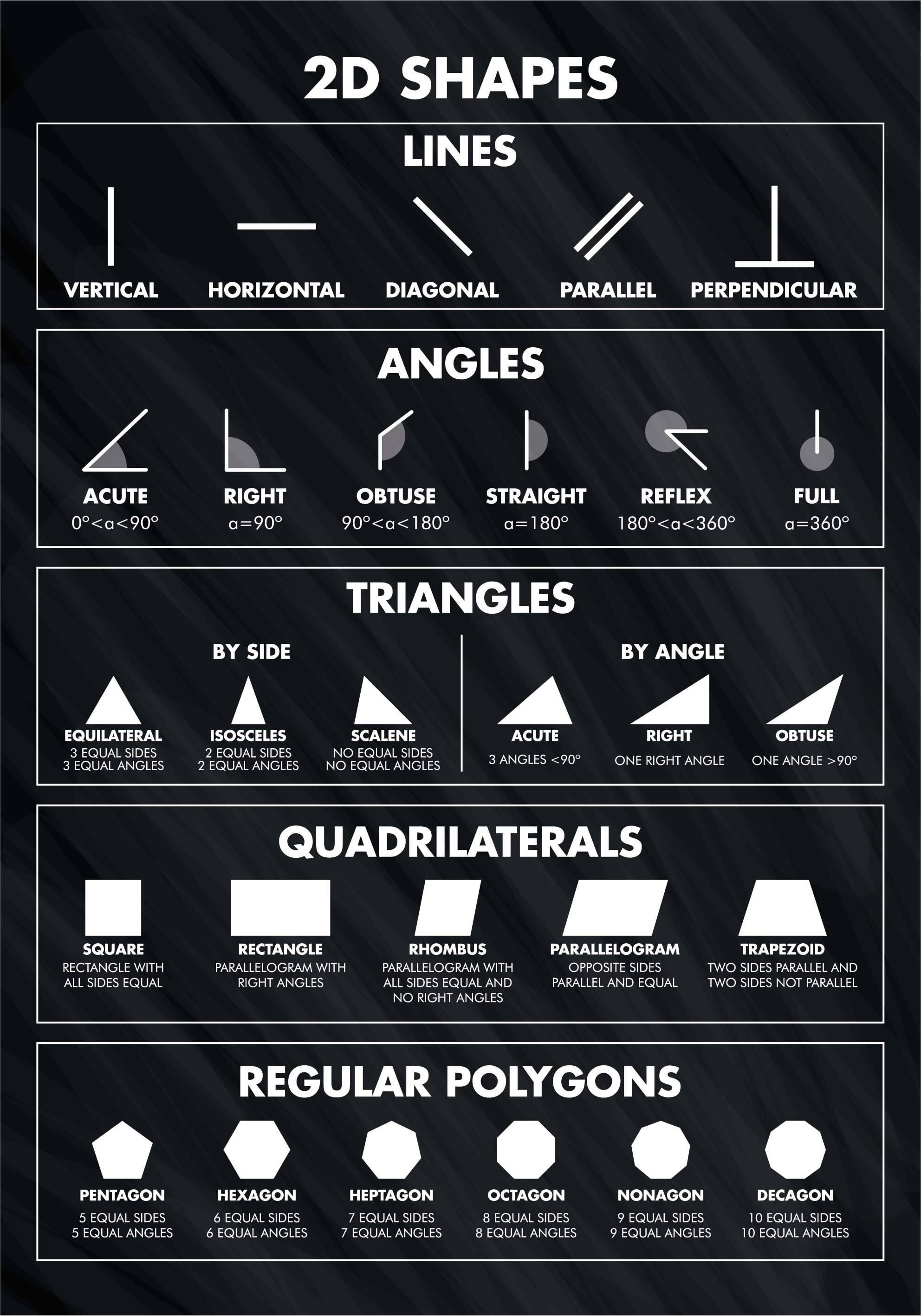 2d-former plakatdesign - Tenstickers