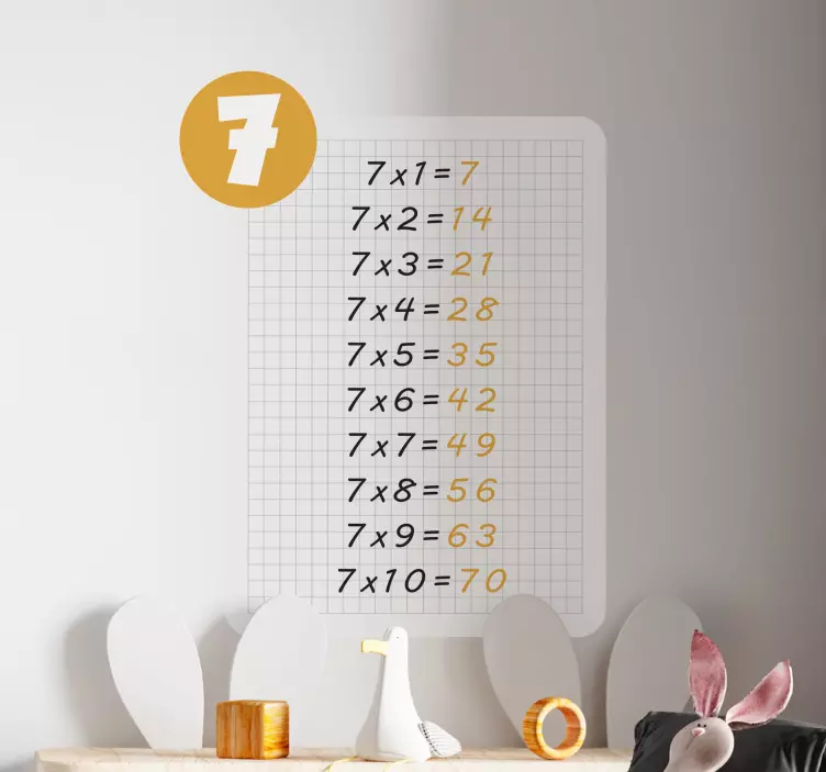 Multiplikasjonstabell med 7 lærerklistremerker - Tenstickers