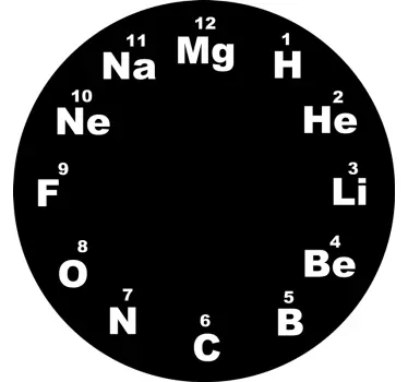 Kjemisk klokkeskilt - Tenstickers