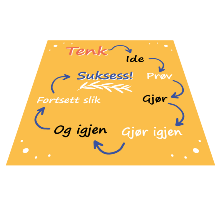 Fortsett å prøve suksess tilpasset vinyl teppe - Tenstickers