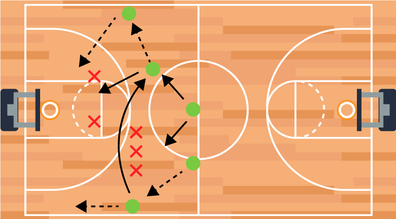 Basketball taktikk spillstrategi ungdoms vinylteppe - Tenstickers