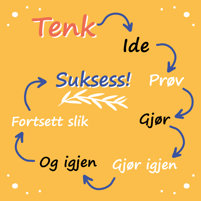 Fortsett å prøve suksess tilpasset vinyl teppe - Tenstickers